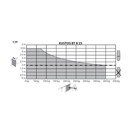 Привод для розпашних воріт Bft Kustos BT B25 — фото 1