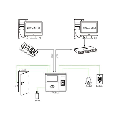 Купить Мульти биометрический терминал ZKTeco SFace900 в SmartEL — фото 1 Мульти биометрический терминал ZKTeco SFace900 — фото 1