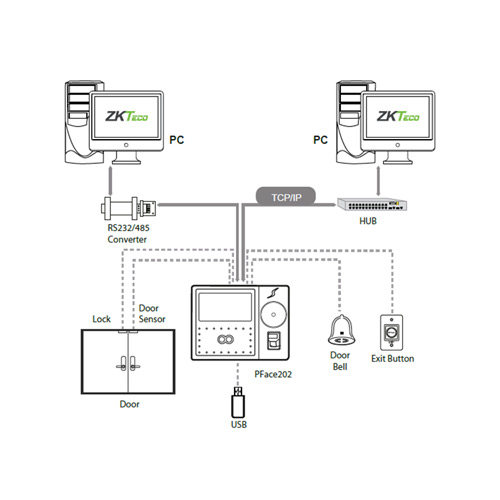 Купить Мульти биометрический терминал ZKTeco PFace202 в SmartEL — фото 7 Мульти биометрический терминал ZKTeco PFace202 — фото 7