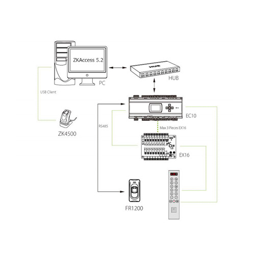 Купить Сетевой контроллер лифта ZKTeco EC-10 в SmartEL — фото 2 Сетевой контроллер лифта ZKTeco EC-10 — фото 2
