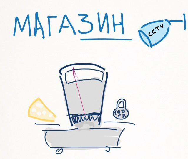 відеоспостереження в магазині