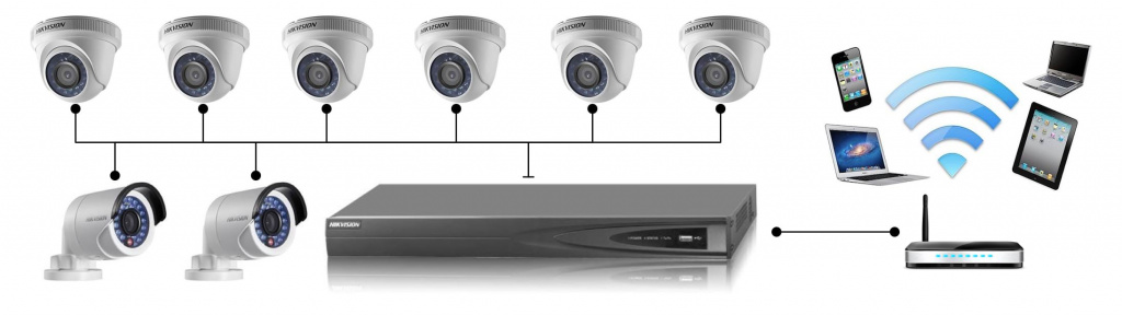 Комплект відеоспостереження 8 камер Комплект відеоспостереження 8 камер