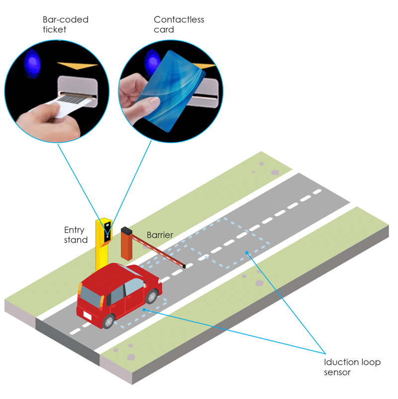 Автоматическая парковка Автоматическая парковка