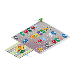 Парковочный комплекс с пятью стойками и двумя терминалами оплаты LOT